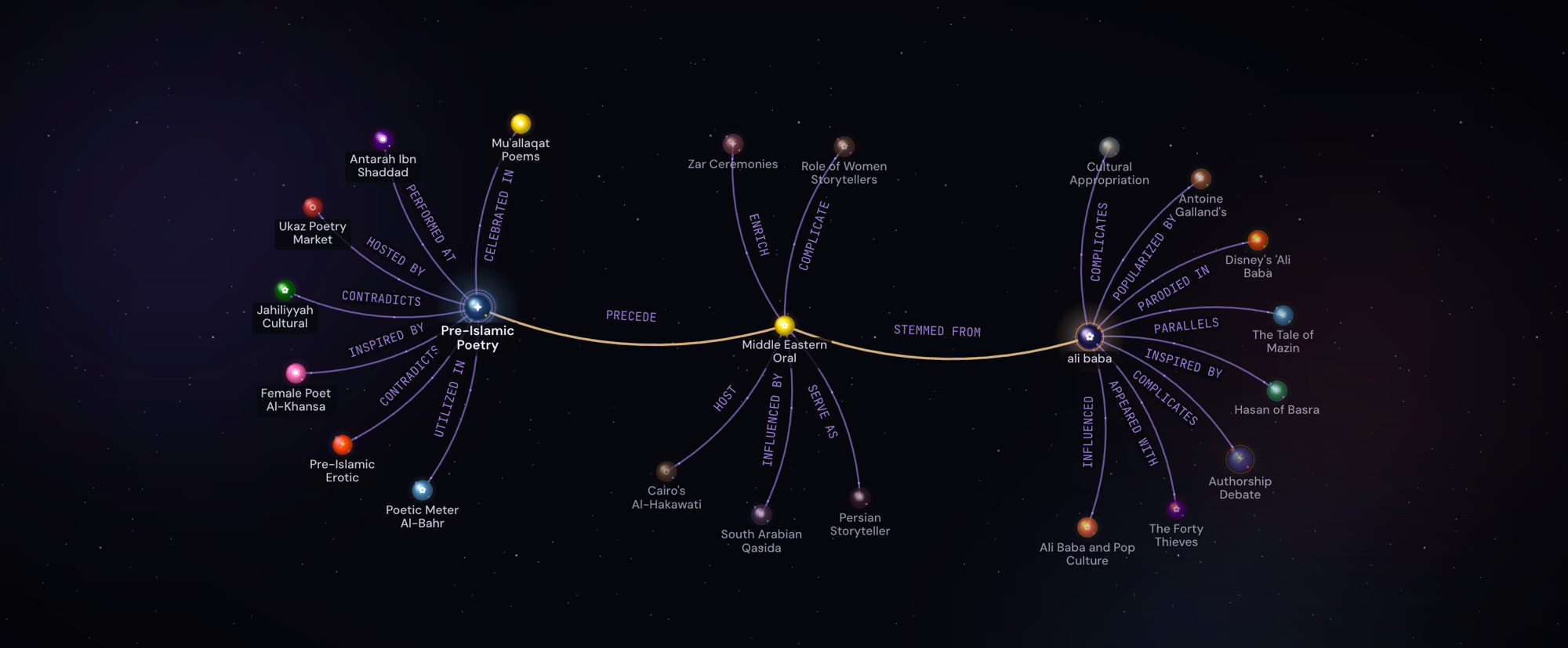 Rabbit Hole Cosmos environment
