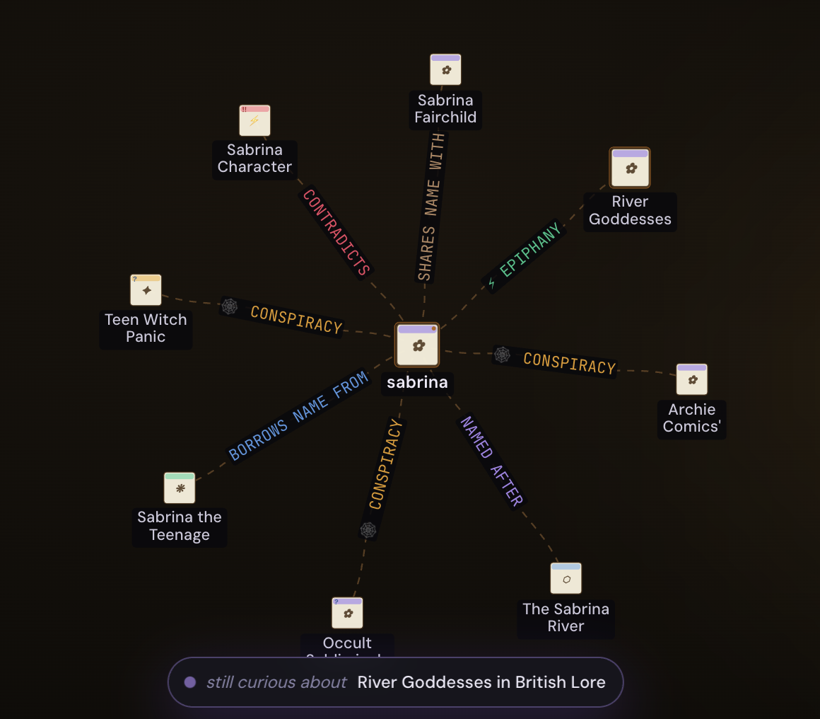 Rabbit Hole knowledge graph